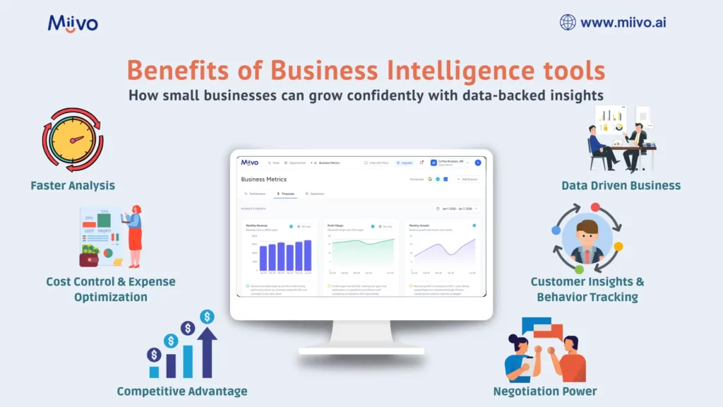 benefits of business intelligence for SMEs